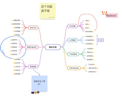 白博|boardmix博思白板官网, AIGC在线生成, 多人协同思维导图, 流程。